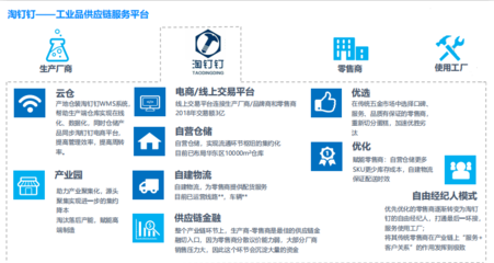 “卖螺丝钉”GMV竟达3.5亿元 他为工业品打造供应链服务，覆盖20万SKU