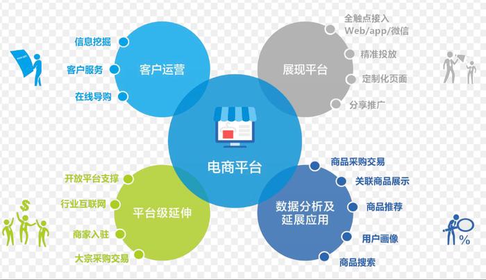 低成本电商营销系统 功能盘点与电子商务在线服务优化指南