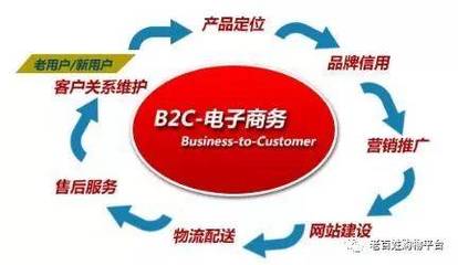 P2P、O2O、B2C、B2B、C2C分别代表什么意思?